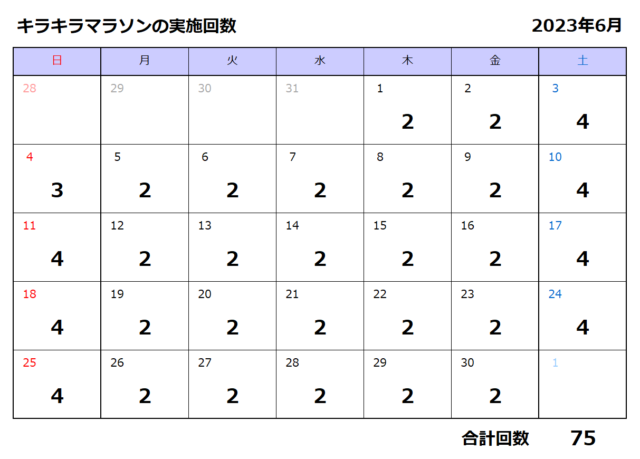 キラキラマラソンの実施回数カレンダー／6月