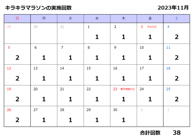 キラキラマラソンの実施回数カレンダー／11月で試算