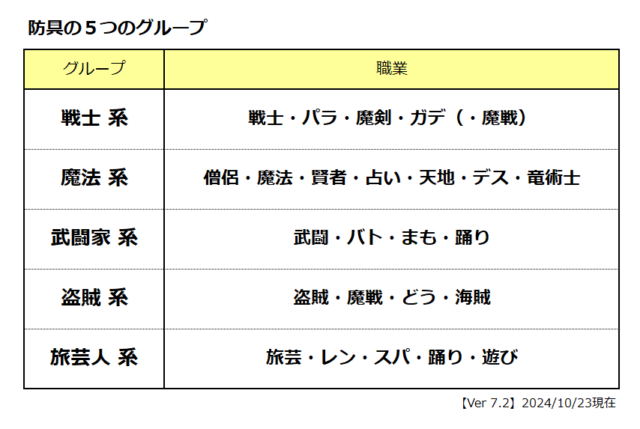 ドラクエ１０(DQX)：職業の５つの系統、グループ