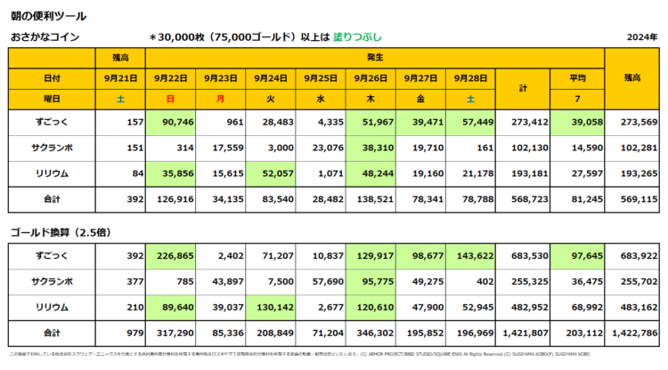 おさかなコインの一週間の売上集計表／2024年9月22日～28日