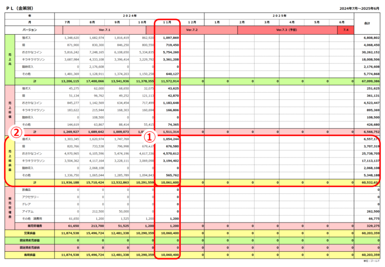 損益計算書／2024年11月まで／当期損益は1,006万ゴールド