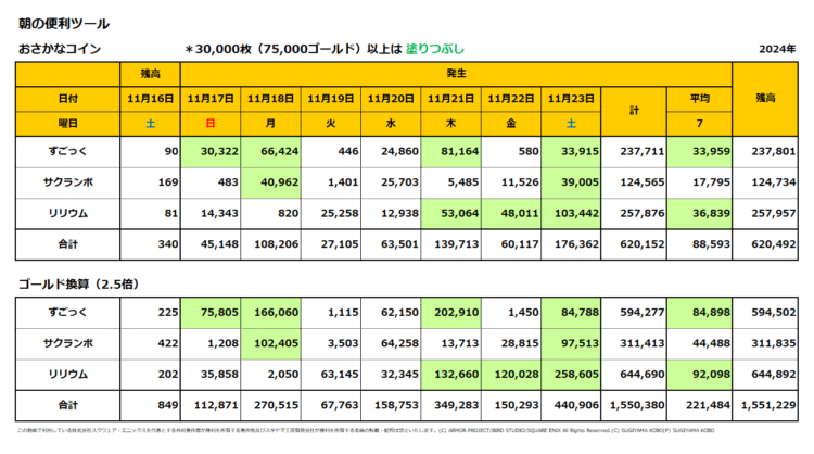 おさかなコインの一週間の売上集計表／2024年11月17日～23日