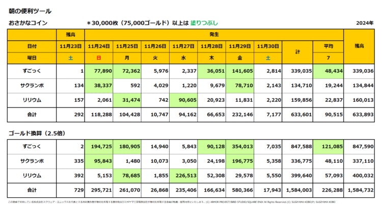おさかなコインの一週間の売上集計表／2024年10月24日～30日