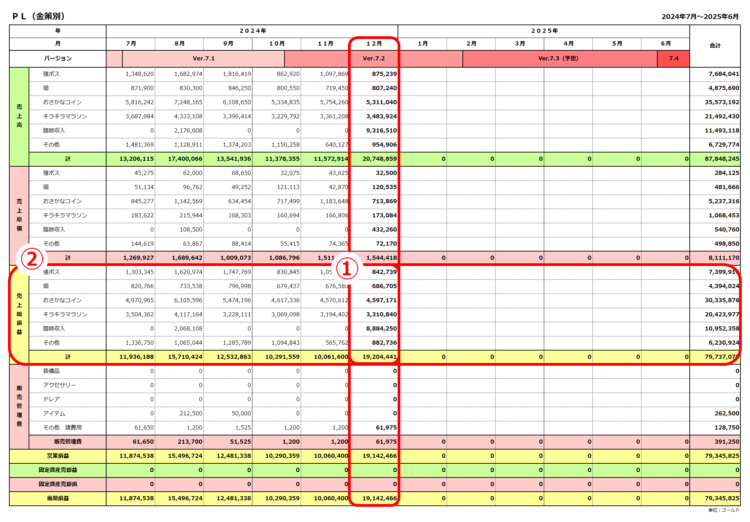 損益計算書／2024年12月まで／当期損益は1,914万ゴールド