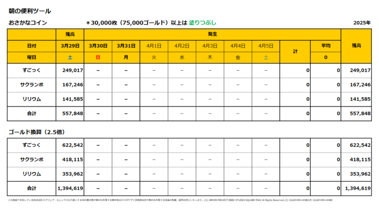 おさかなコインの一週間の売上集計表／2025年3月30日～31日