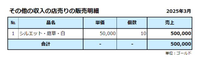 その他の収入／店売りの販売明細／2025年2月／合計は50万ゴールド