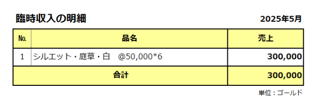 臨時収入／店売りの販売明細／2025年5月／粗利は30万ゴールド