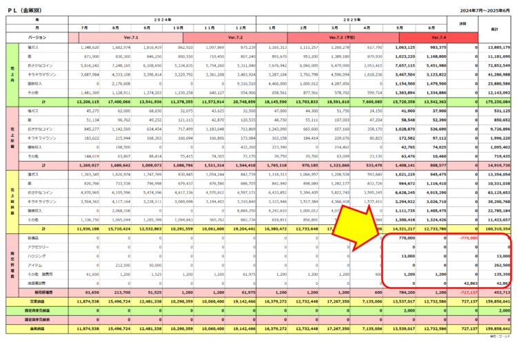 損益計算書／2025年6月決算／グリンガムのムチの計上部分