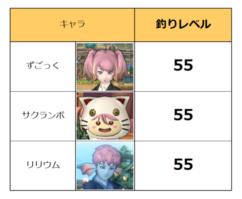 キャラごとの釣りレベル／全キャラカンストの55
