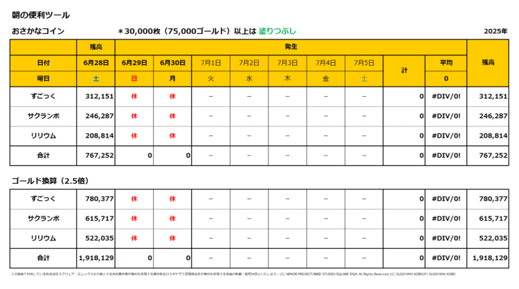 おさかなコインの一週間の売上集計表／2025年6月29日～30日
