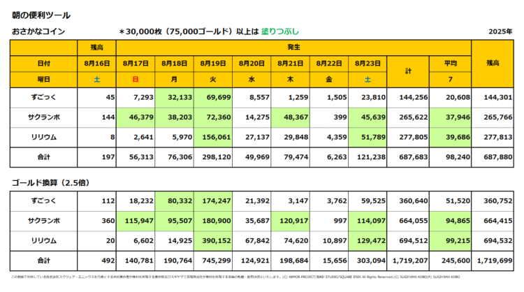おさかなコインの一週間の売上集計表／2025年8月17日～23日