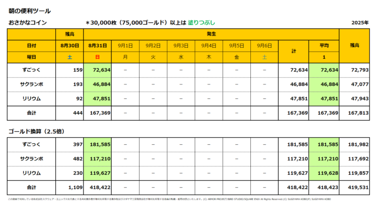 おさかなコインの一週間の売上集計表／2025年8月31日