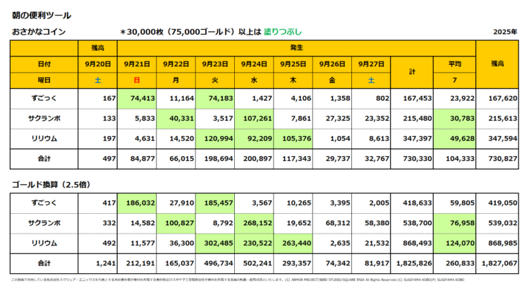 おさかなコインの一週間の売上集計表／2025年9月21日～27日